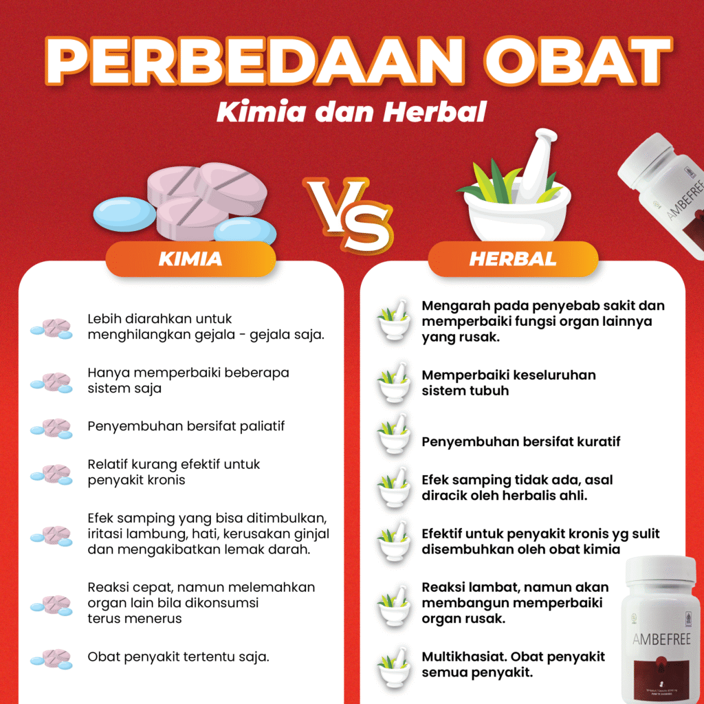 Obat Buang Air Besar Berdarah